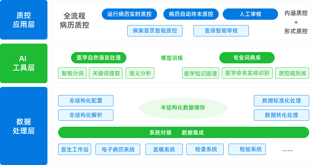 核心功能