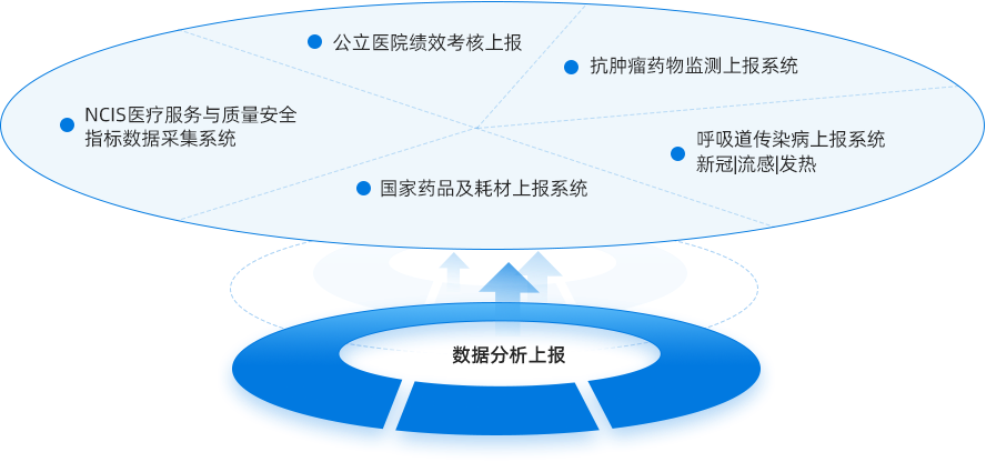 優(yōu)勢(shì)作用